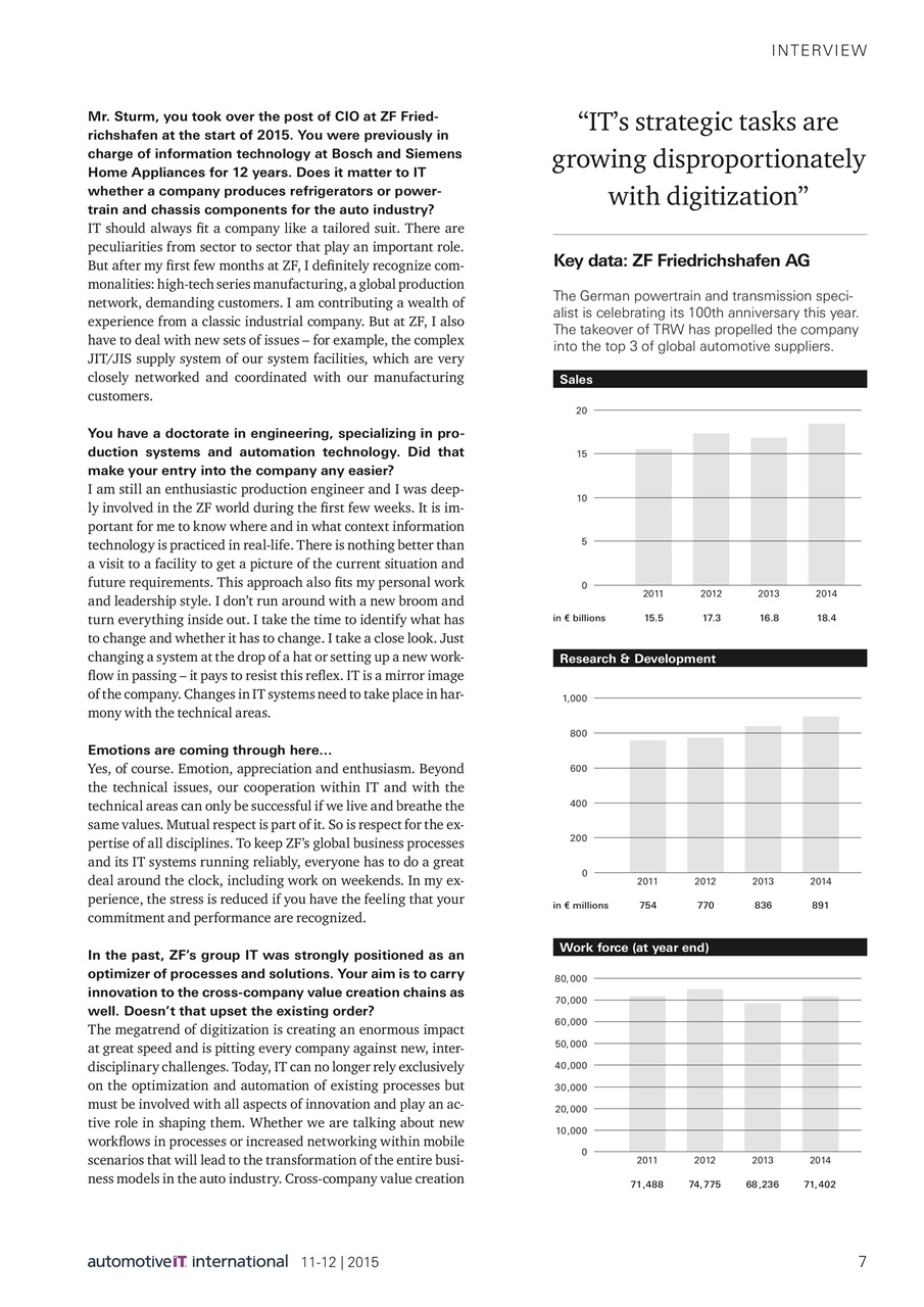 AutomotiveIT Preview Pages