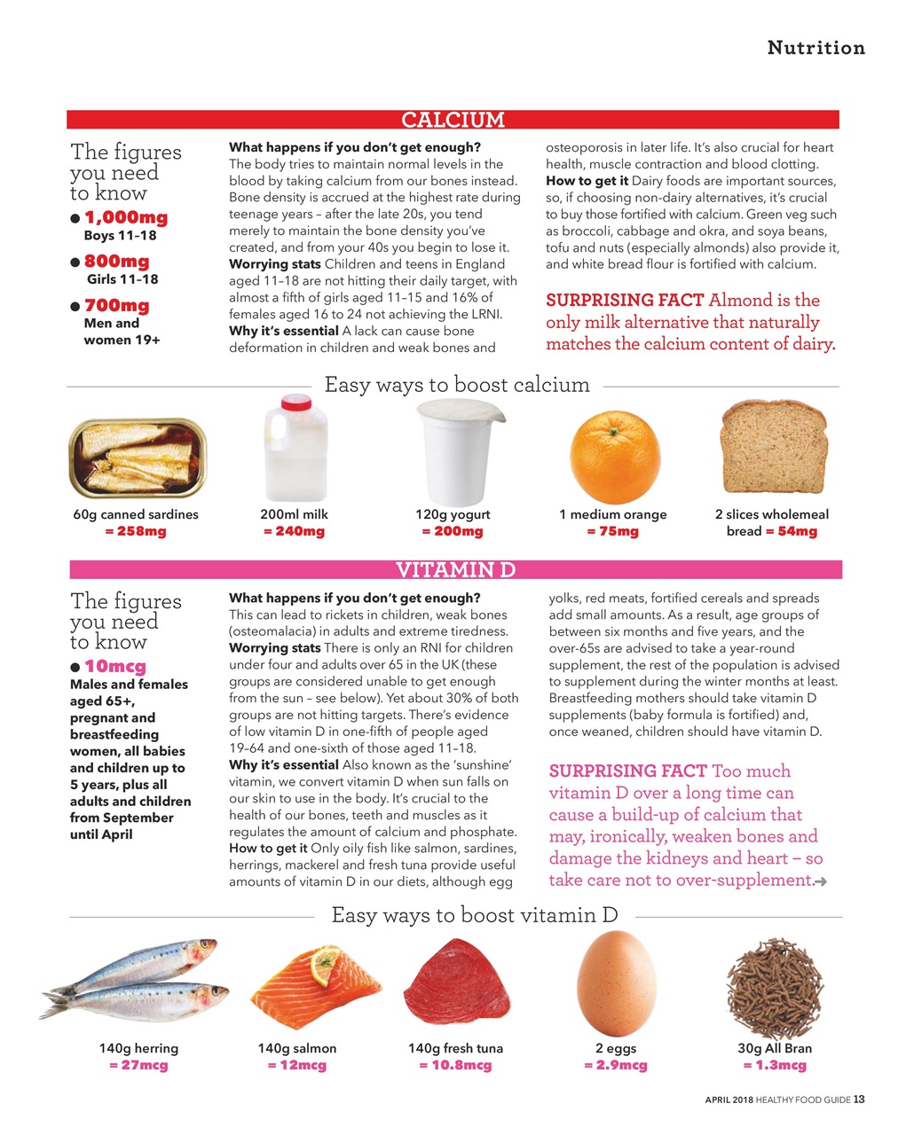 Healthy Food Guide Preview Pages