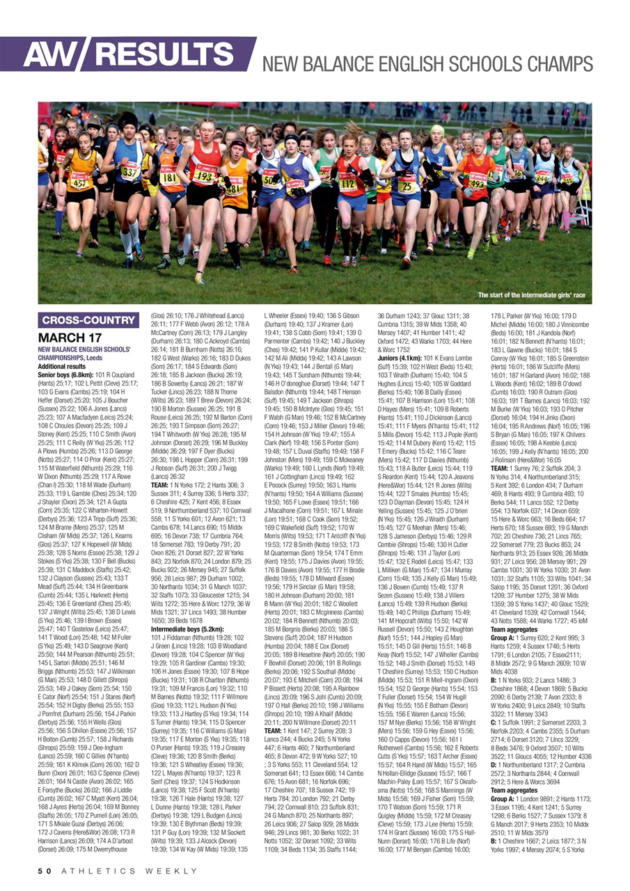 AW – Athletics Weekly Magazine Preview Pages