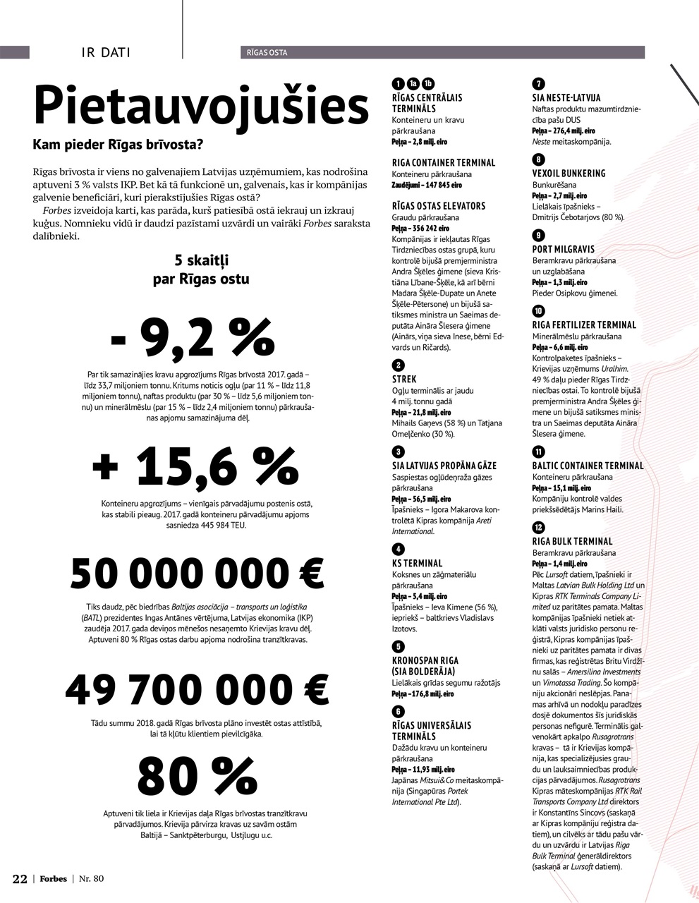 Forbes Latvia Preview Pages