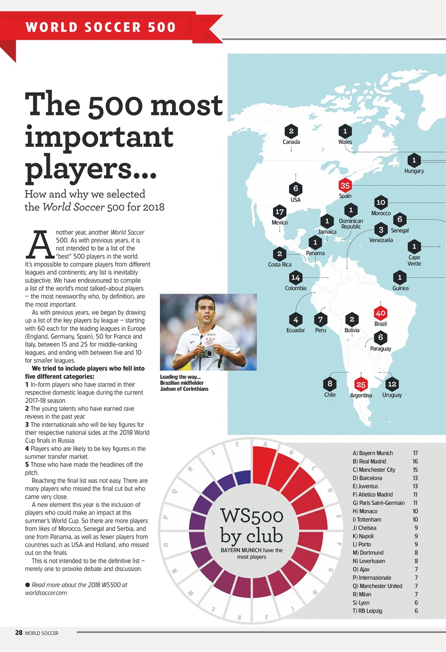 World Soccer Preview Pages