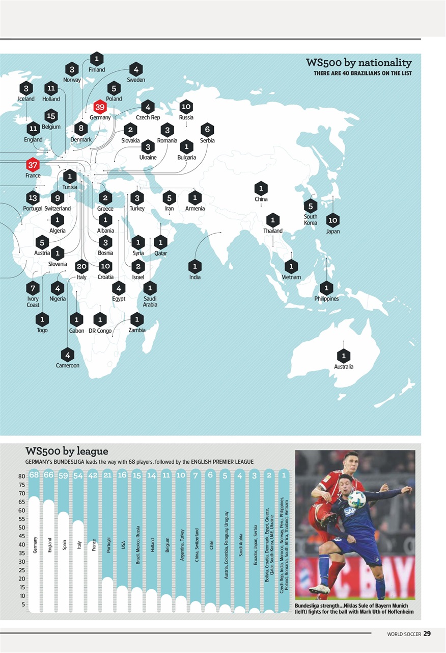 World Soccer Preview Pages
