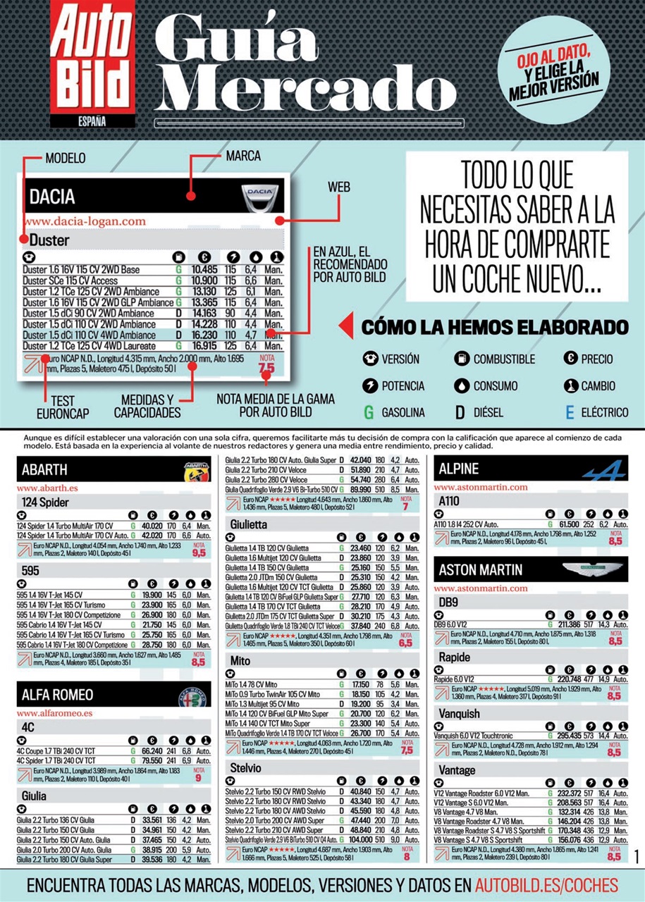 Auto Bild Preview Pages