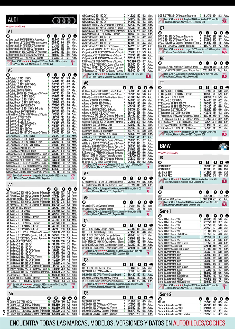 Auto Bild Preview Pages