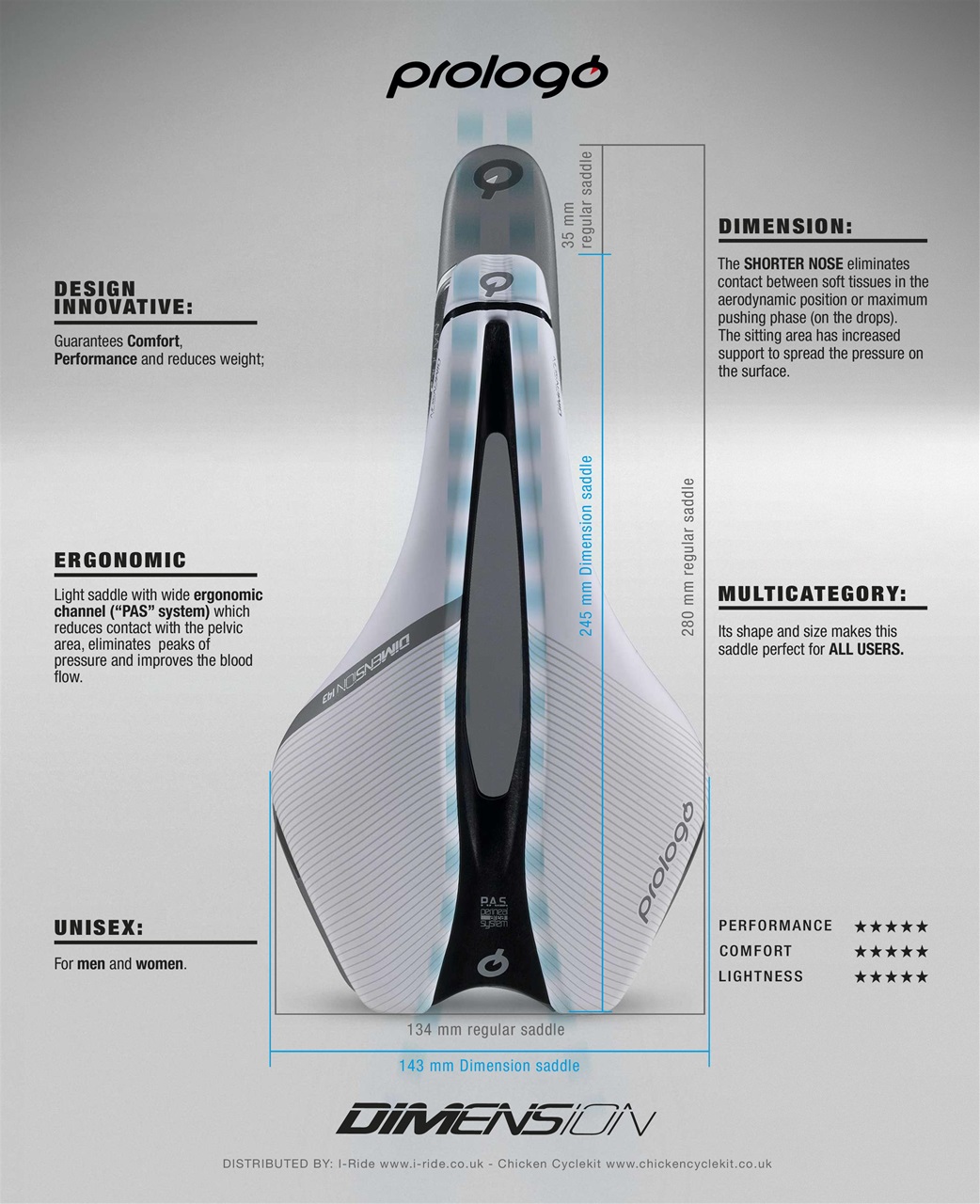 Procycling Preview Pages