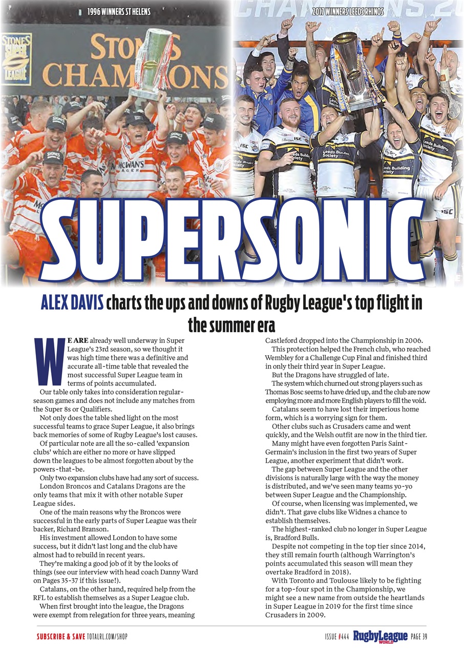 Rugby League World Preview Pages