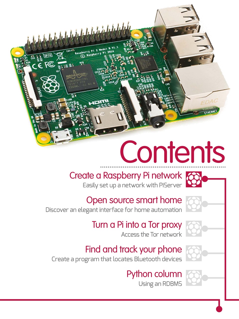 RasPi Preview Pages