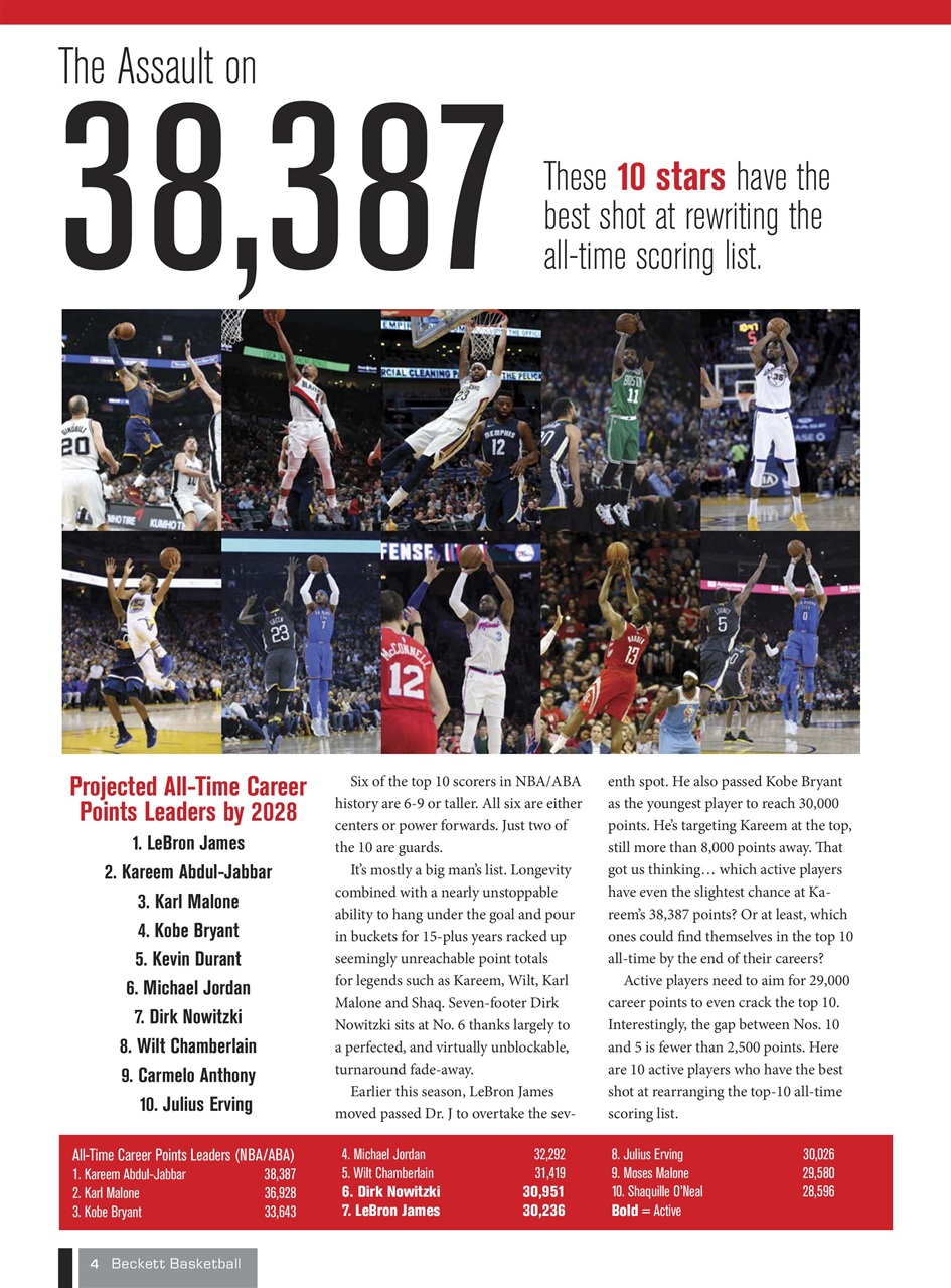 Beckett Basketball Magazine Preview Pages