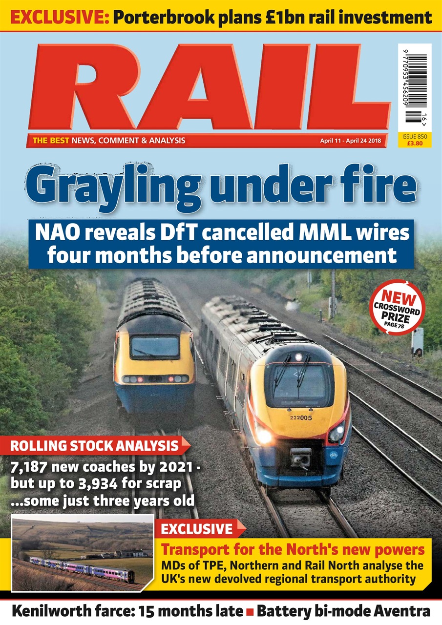 Rail Preview Pages