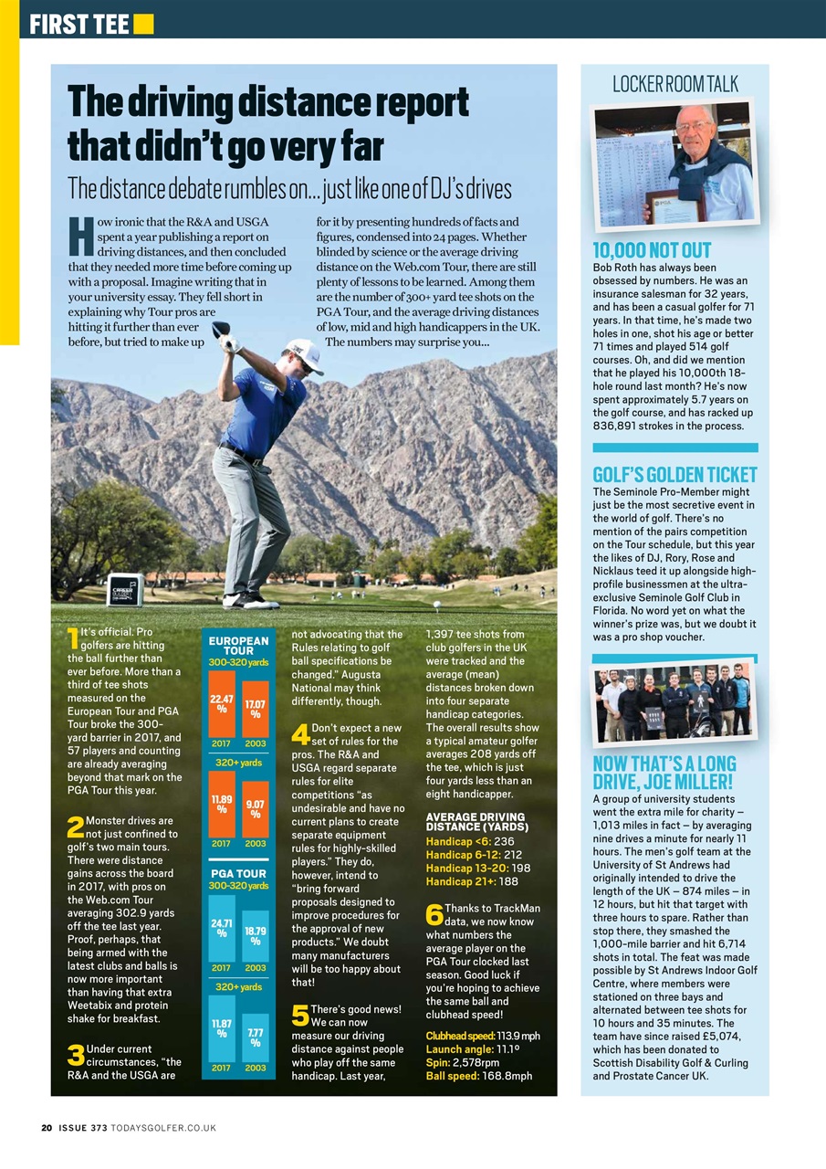 Today's Golfer Preview Pages