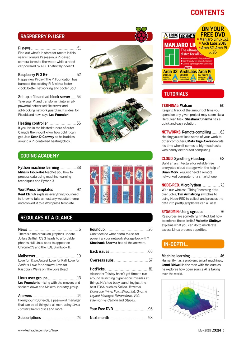 Linux Format Preview Pages