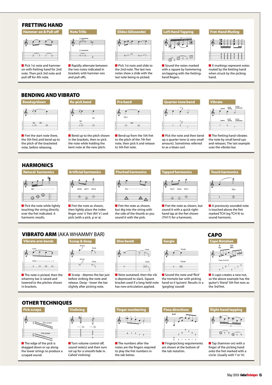 Guitar Techniques Preview Pages