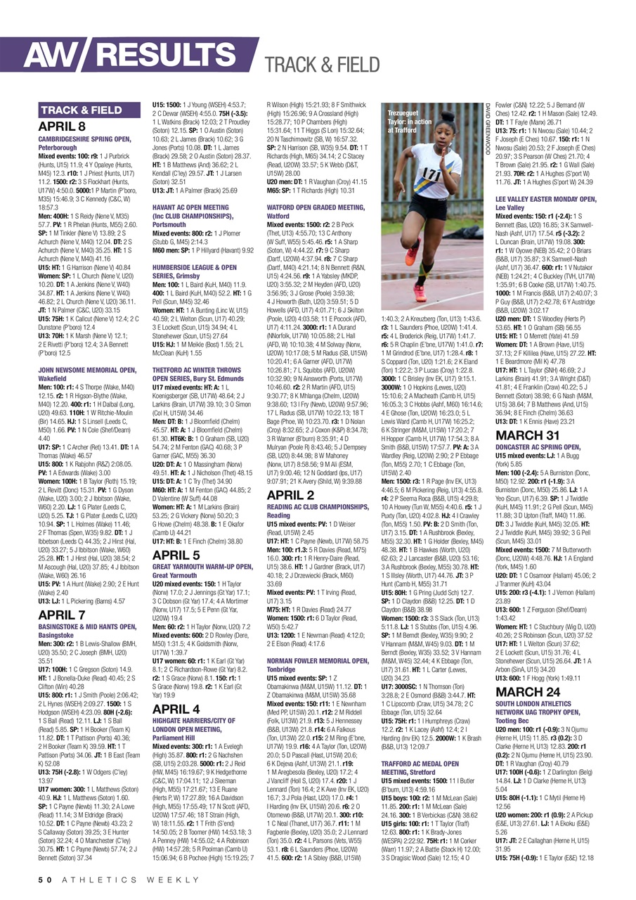 AW – Athletics Weekly Magazine Preview Pages