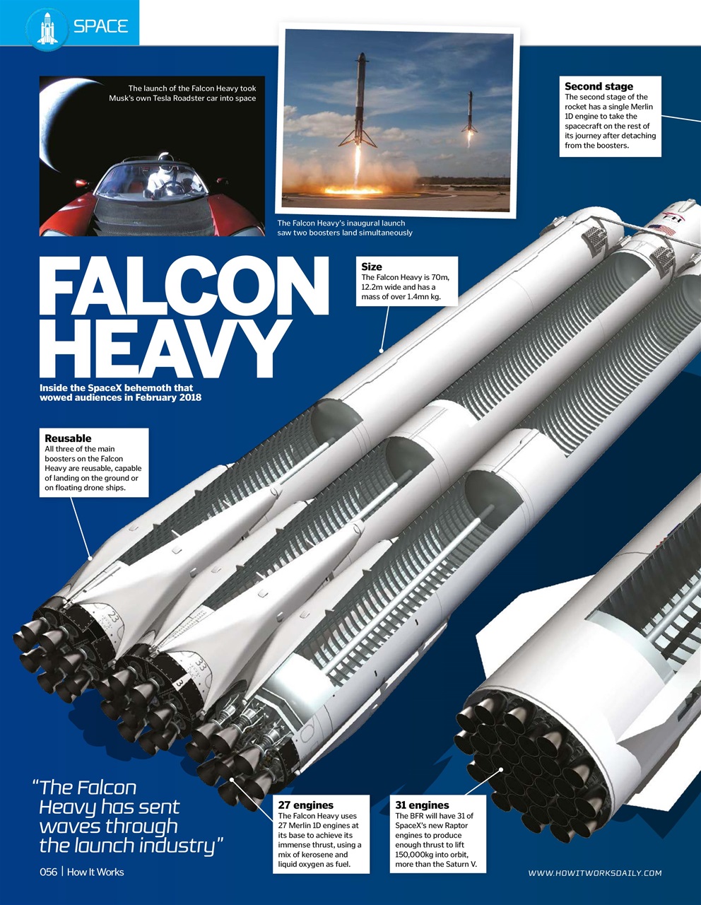 How It Works Preview Pages