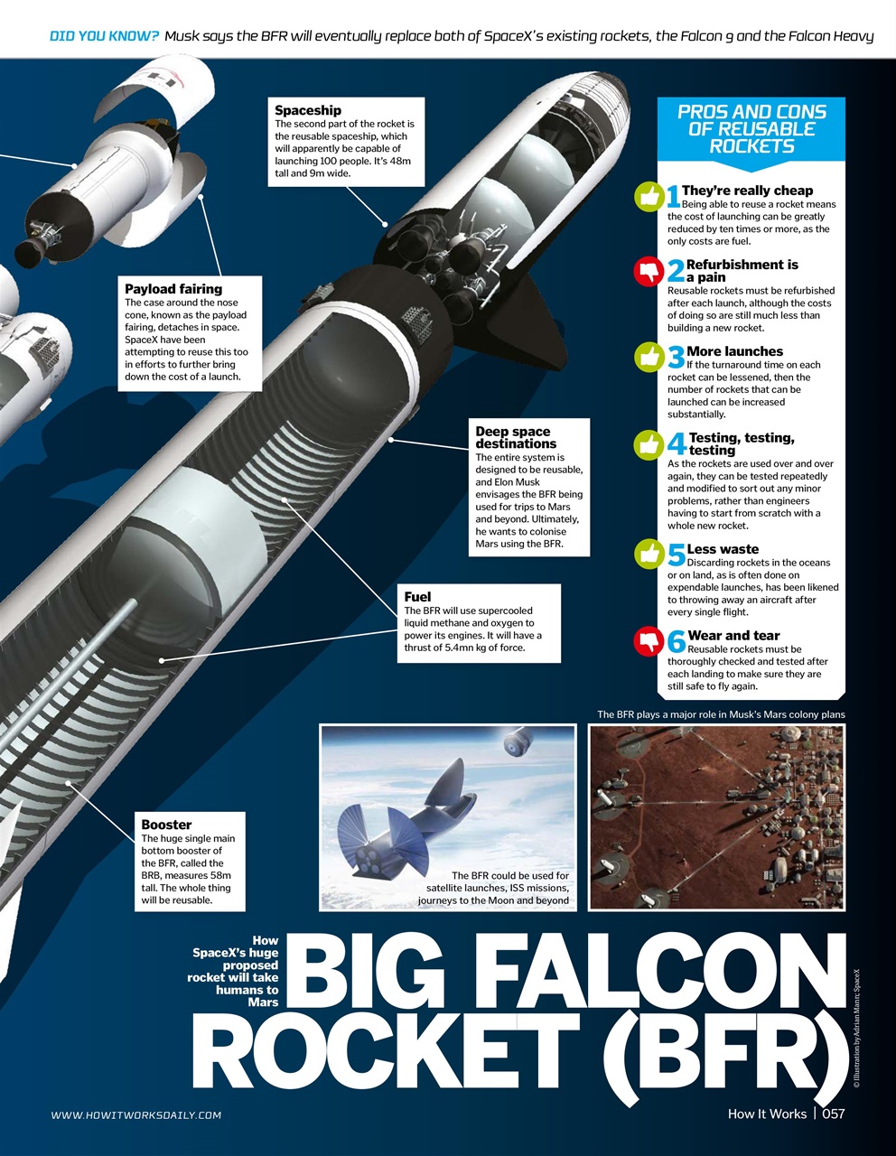 How It Works Preview Pages