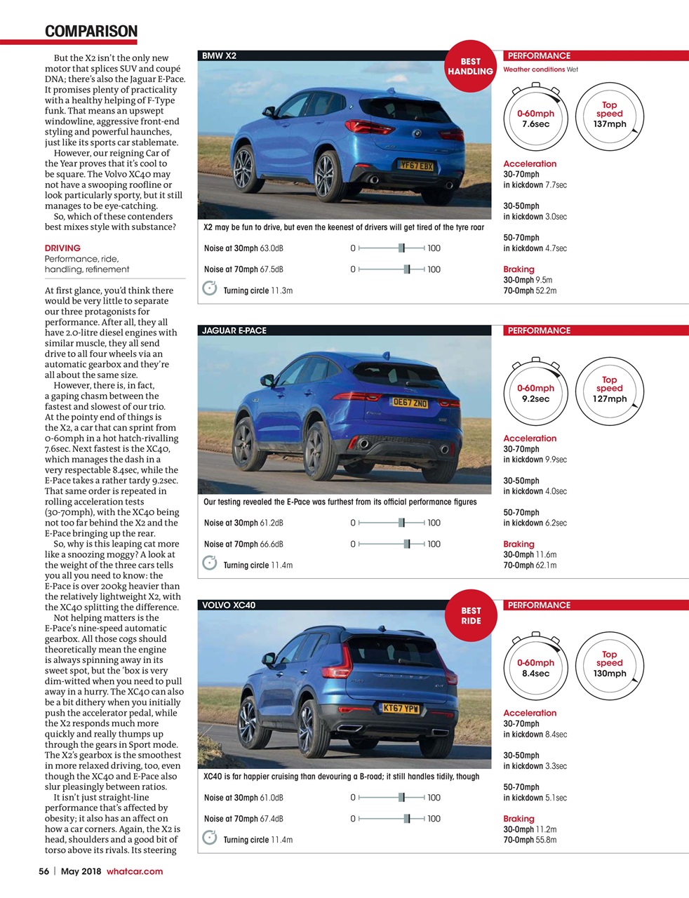 What Car? Preview Pages