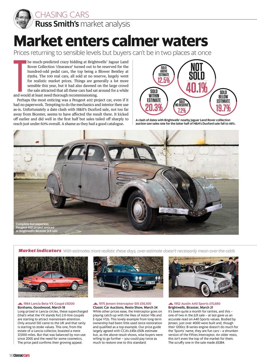 Classic Cars Preview Pages