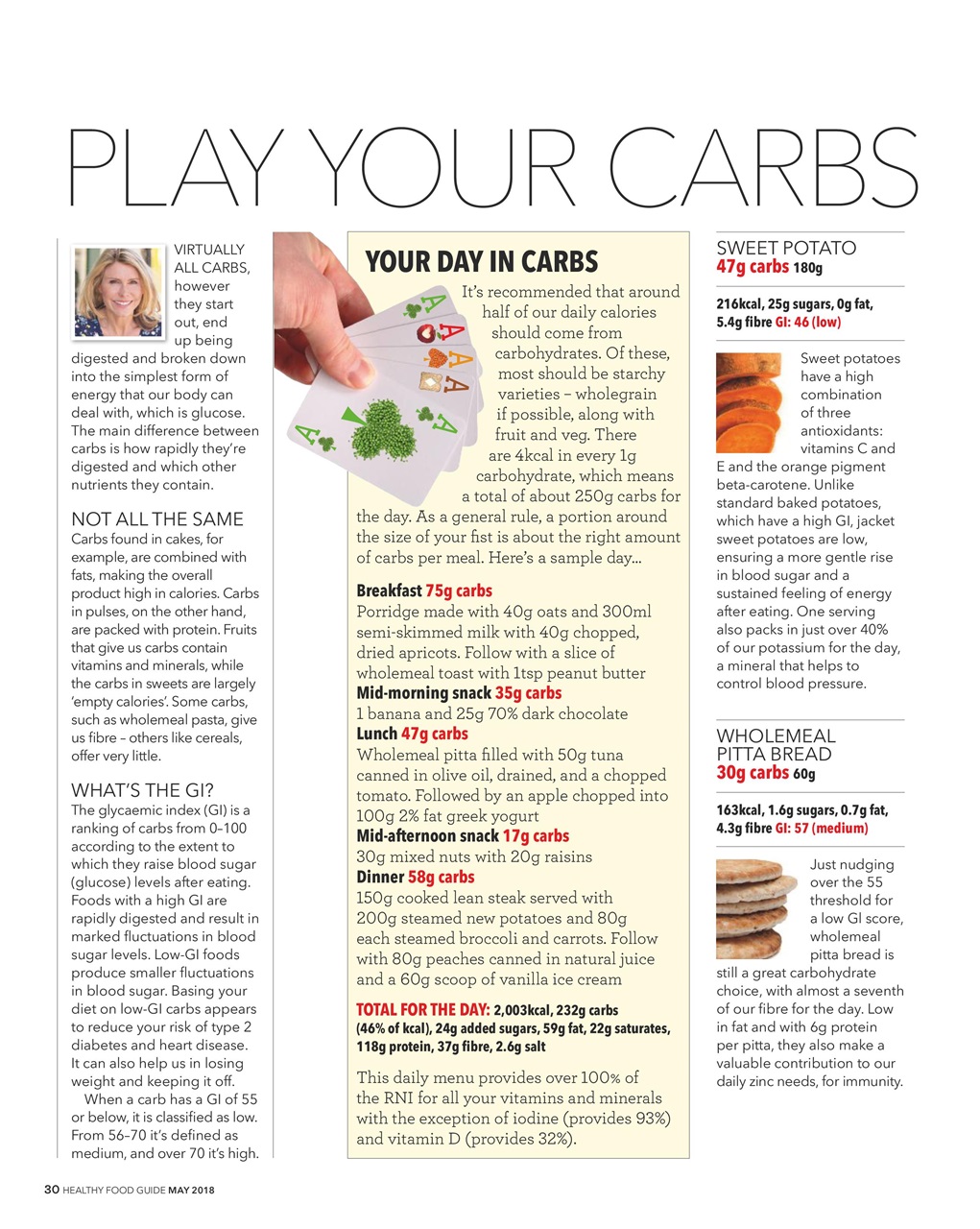 Healthy Food Guide Preview Pages