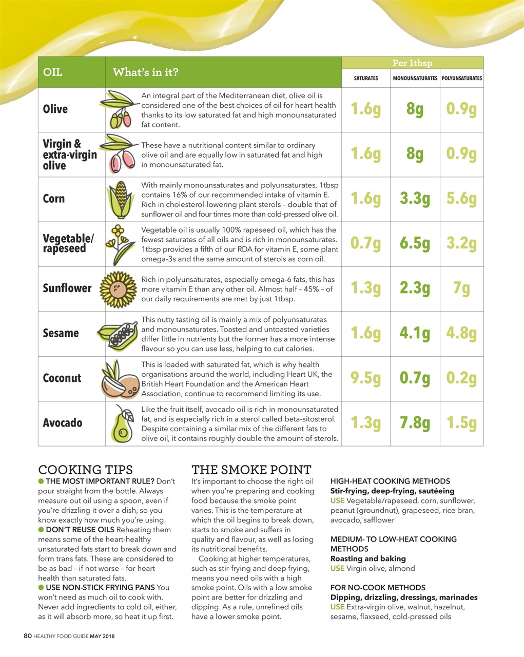 Healthy Food Guide Preview Pages
