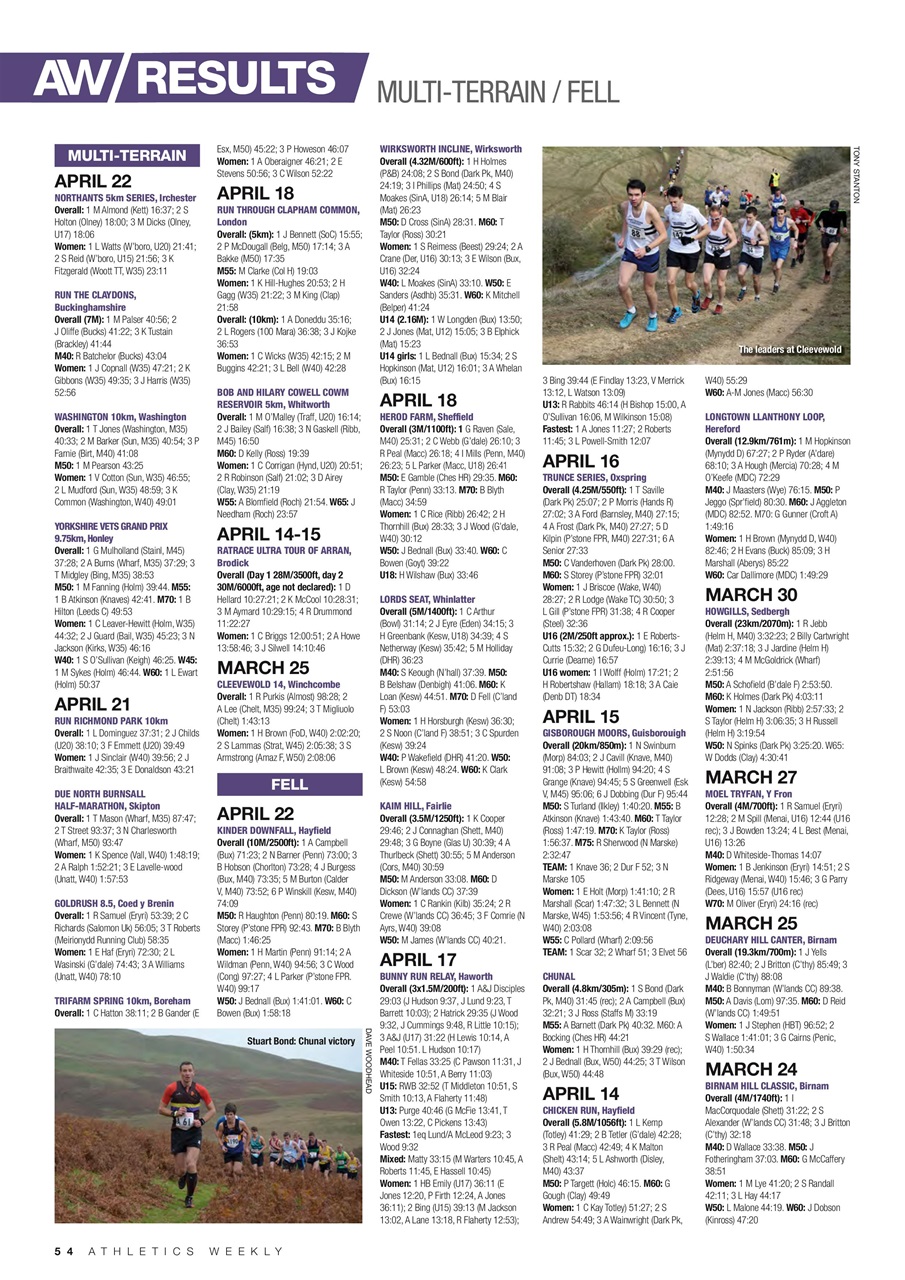 AW – Athletics Weekly Magazine Preview Pages