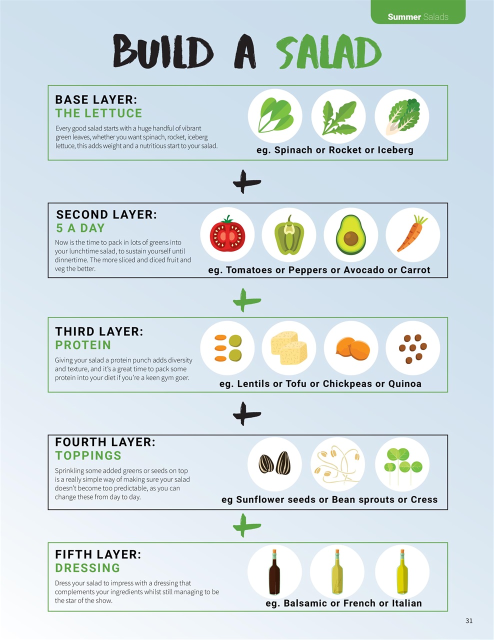 PlantBased Preview Pages