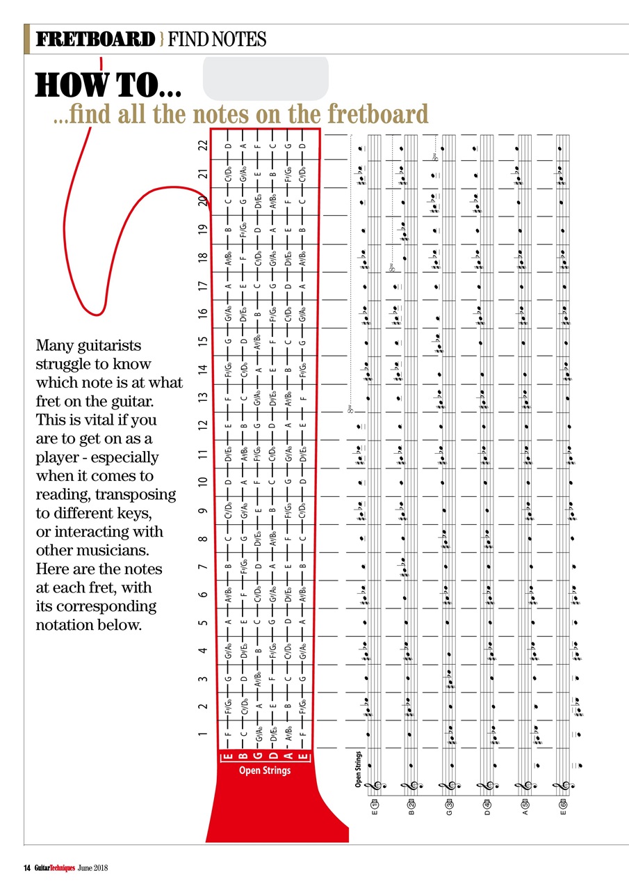 Guitar Techniques Preview Pages