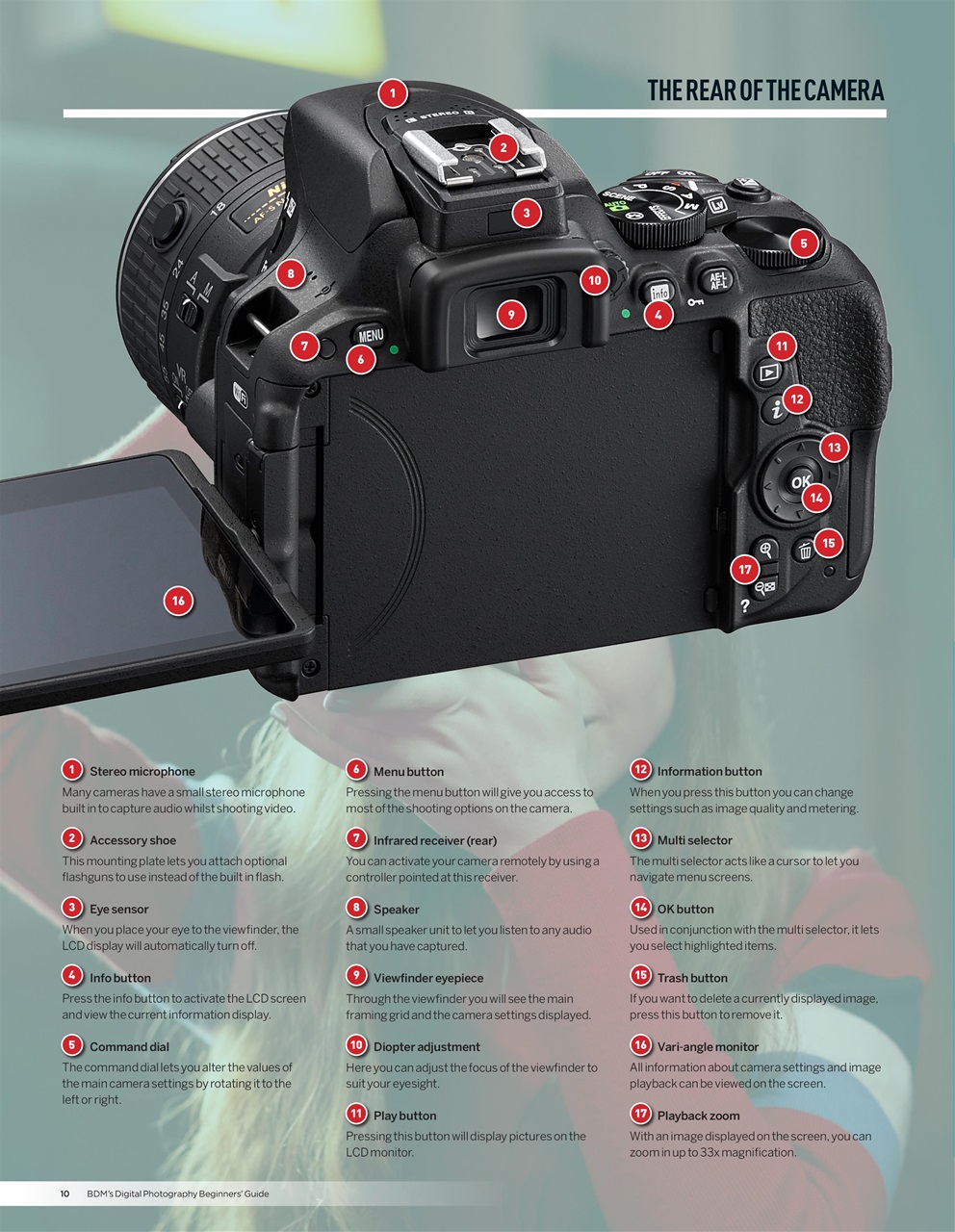 Digital Camera User Preview Pages