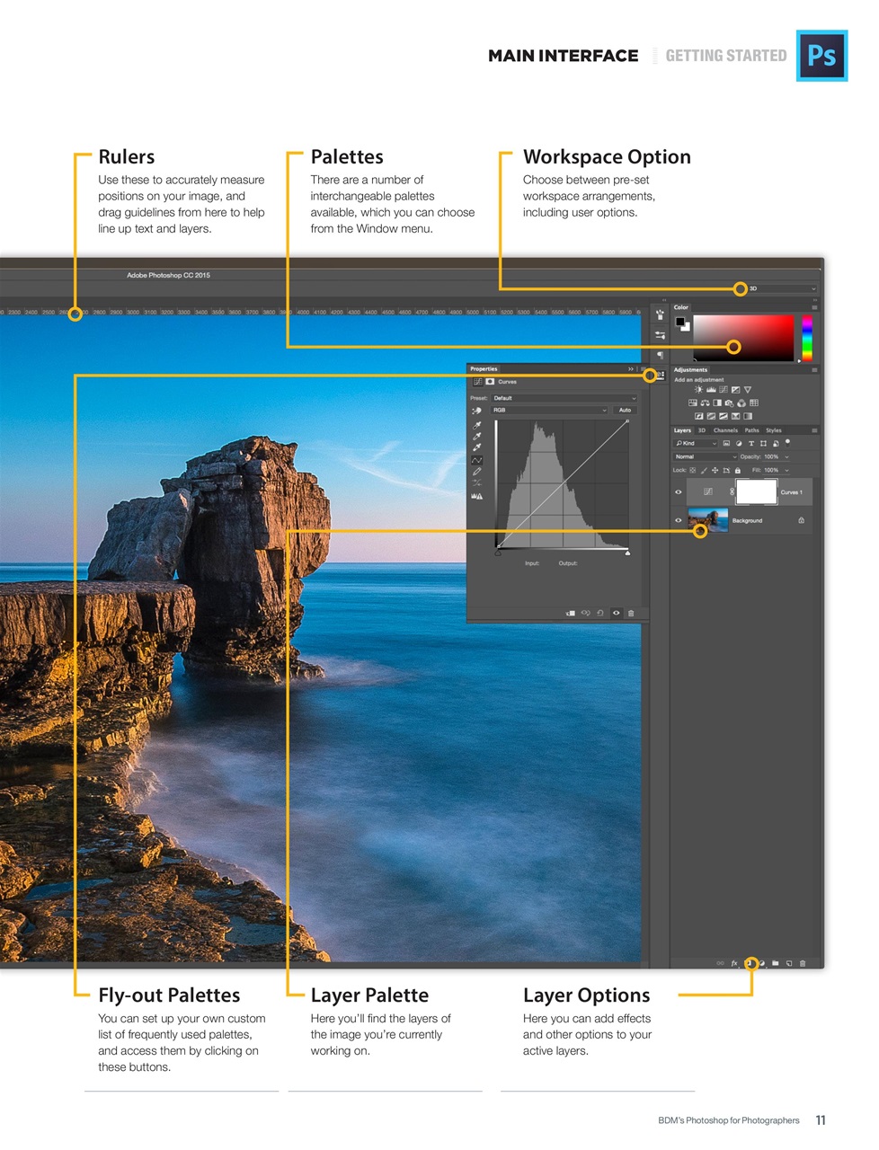 Photoshop User Preview Pages