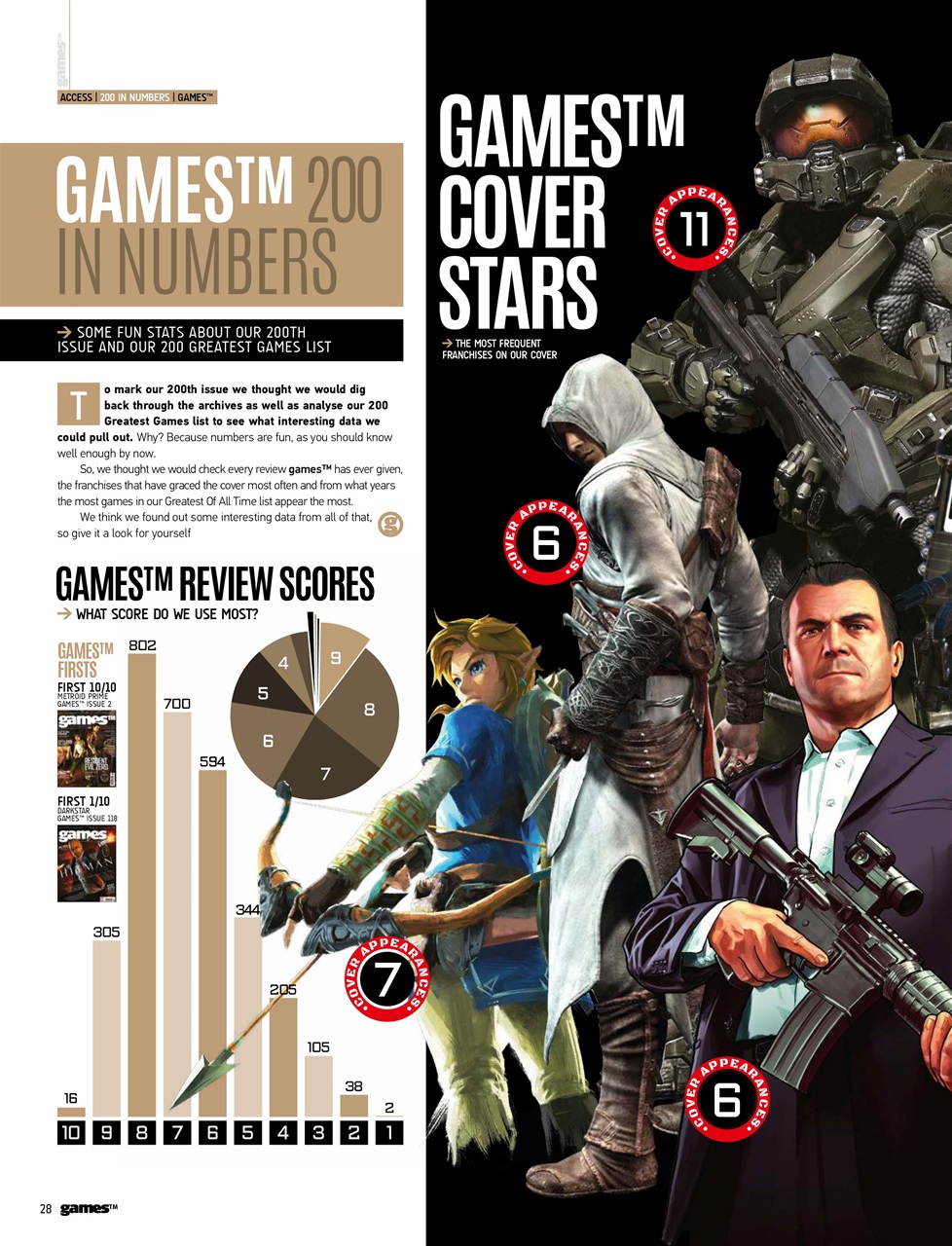 games (TM) Preview Pages