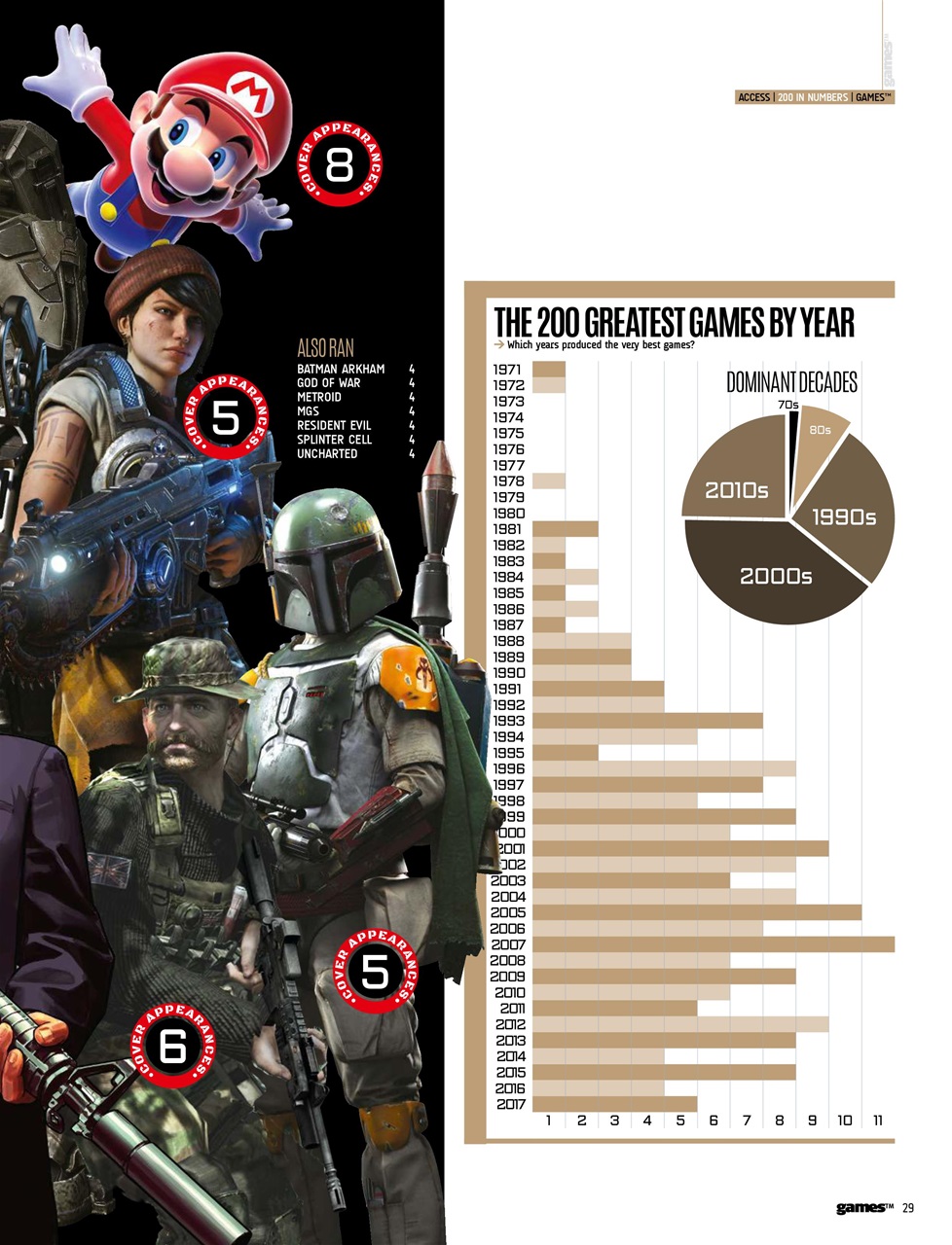 games (TM) Preview Pages