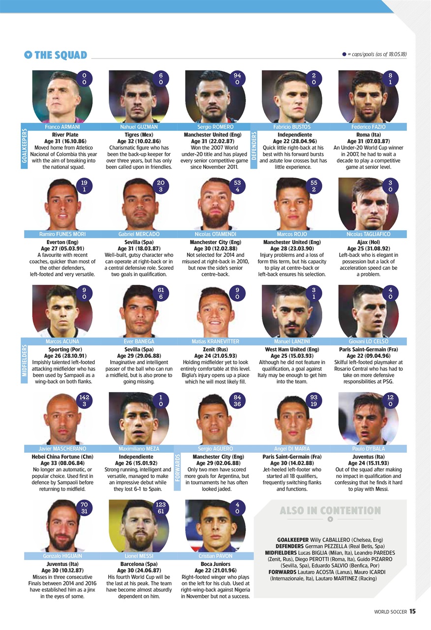 World Soccer Preview Pages