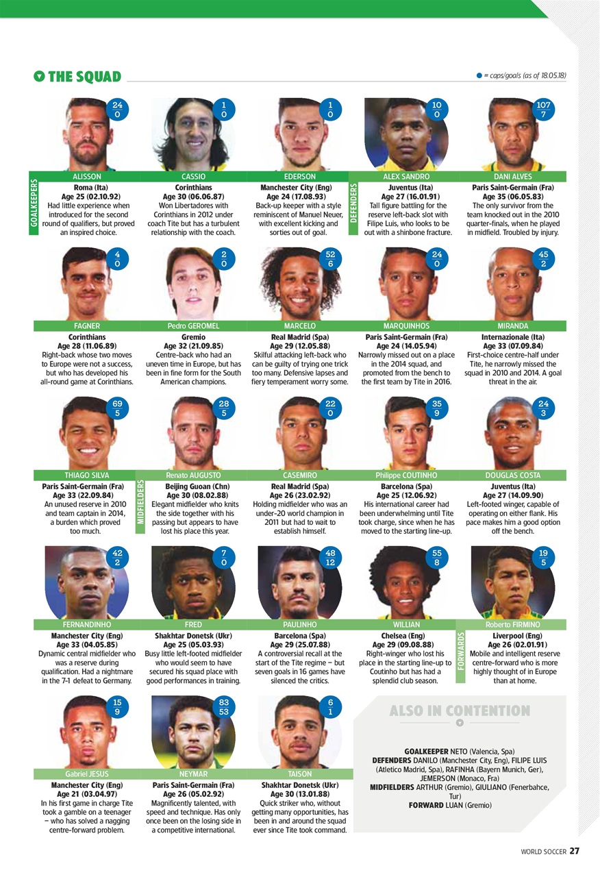 World Soccer Preview Pages
