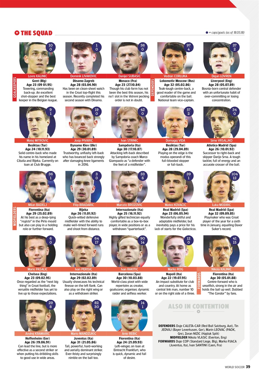World Soccer Preview Pages
