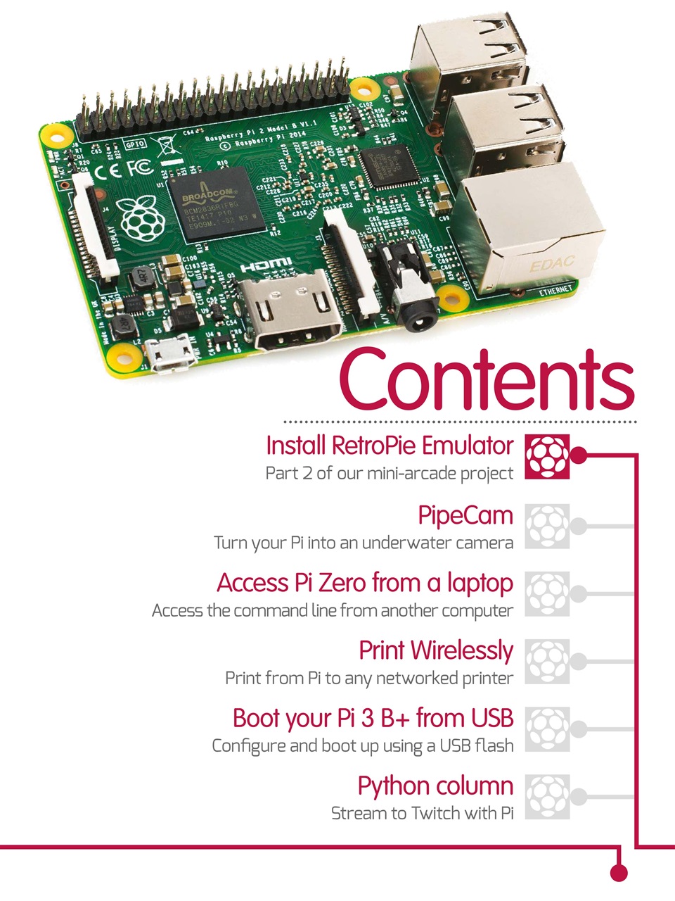 RasPi Preview Pages