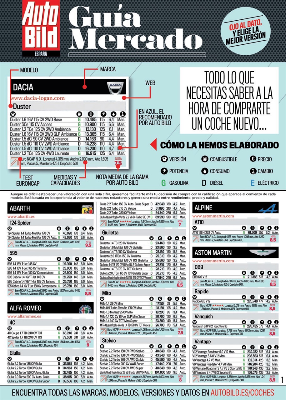 Auto Bild Preview Pages