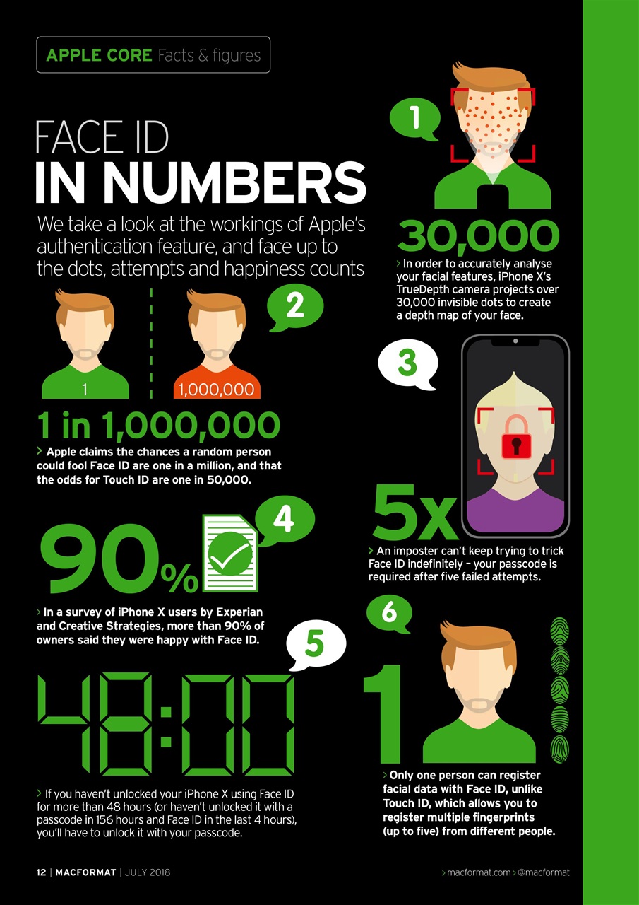 MacFormat Preview Pages