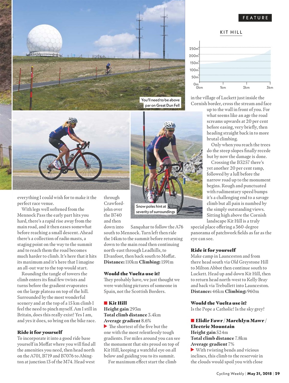 Cycling Weekly Preview Pages