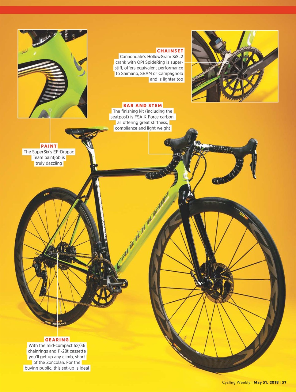 Cycling Weekly Preview Pages
