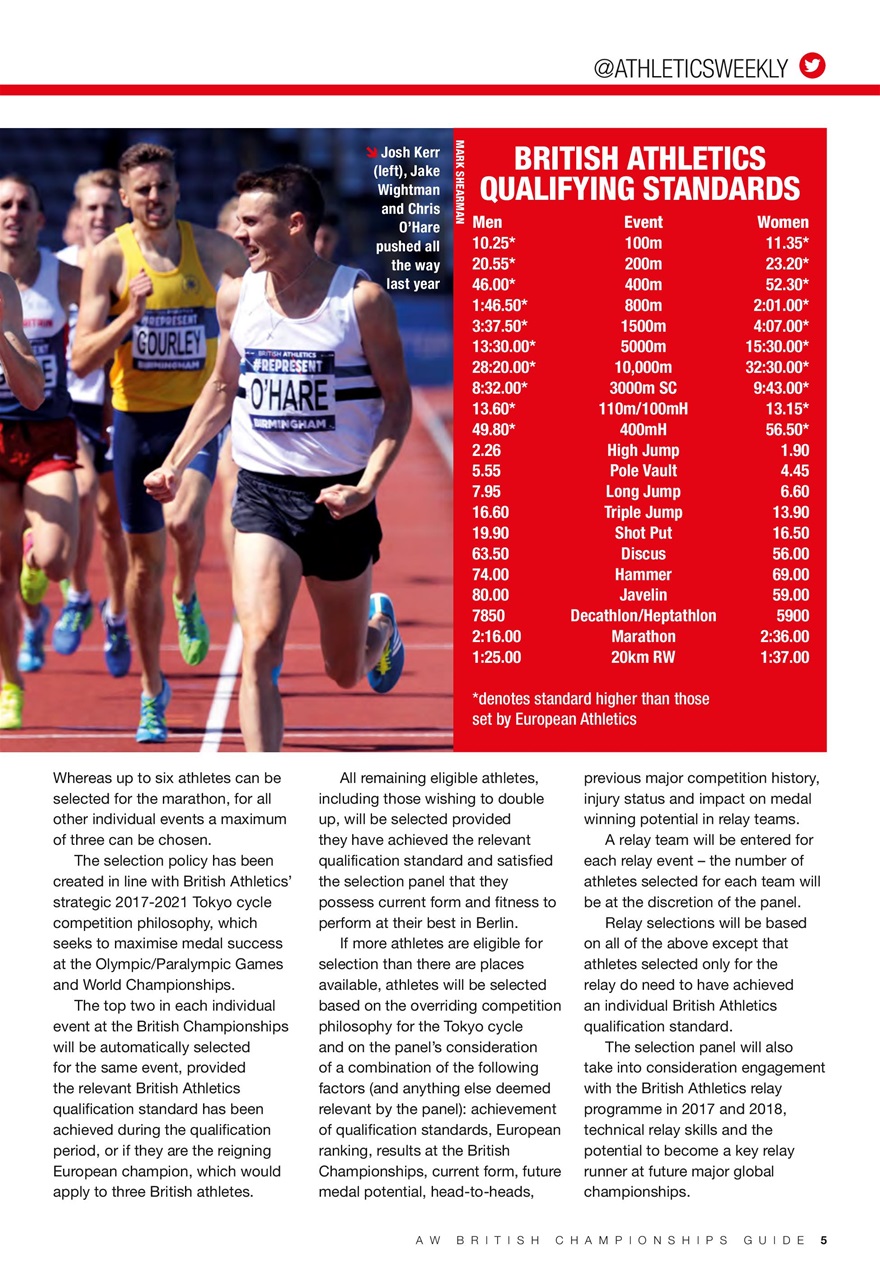 AW – Athletics Weekly Magazine Preview Pages