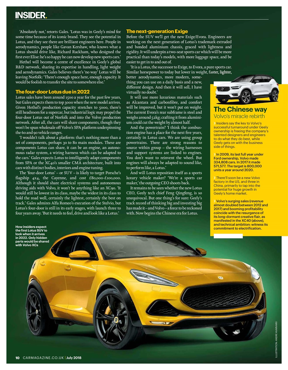 Car Preview Pages