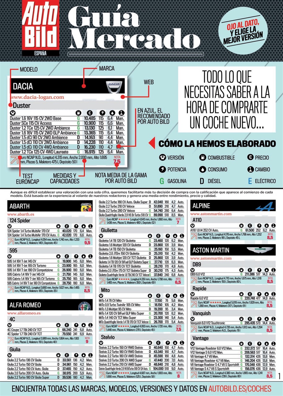 Auto Bild Preview Pages