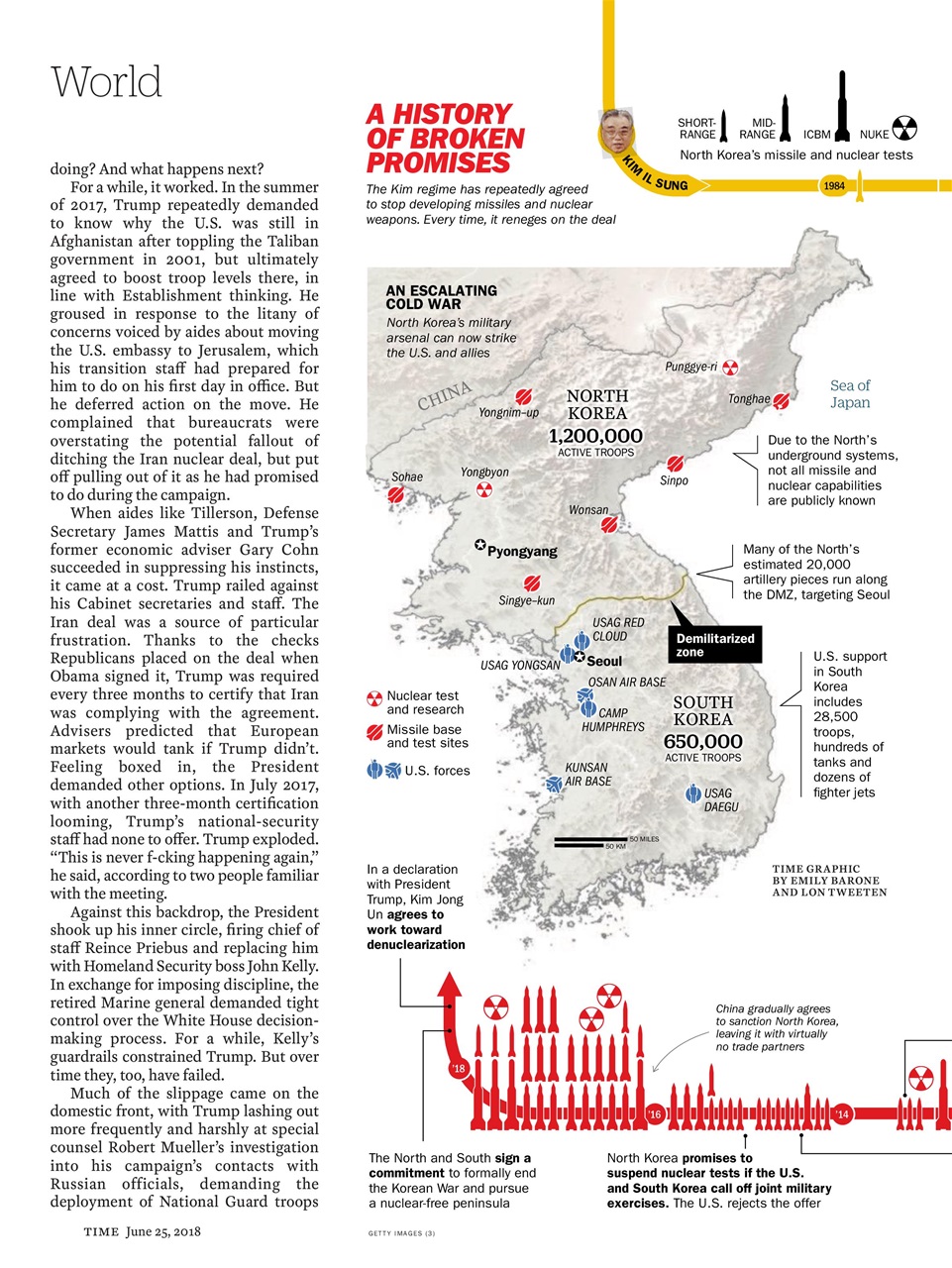 TIME Magazine Europe Preview Pages