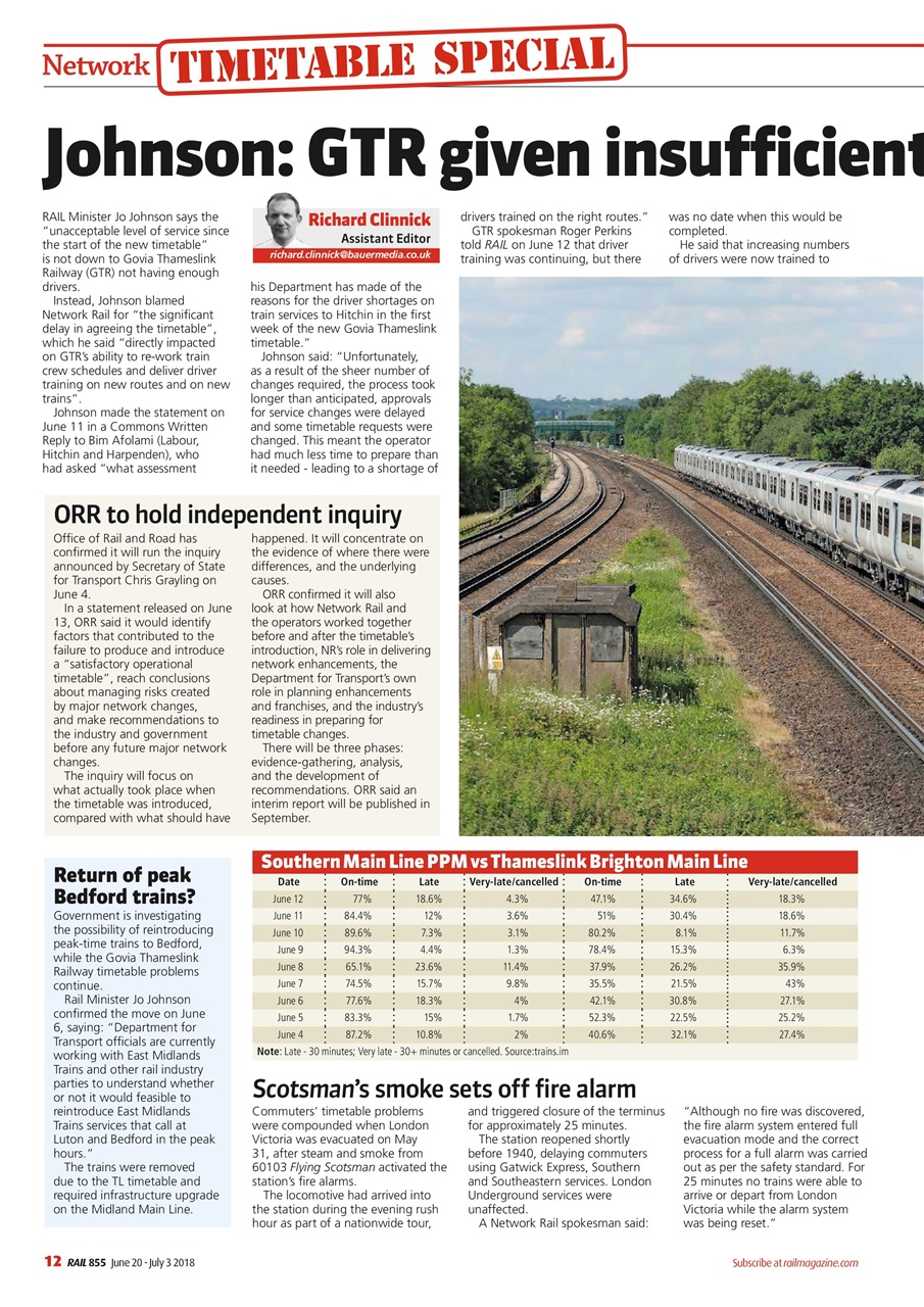 Rail Preview Pages