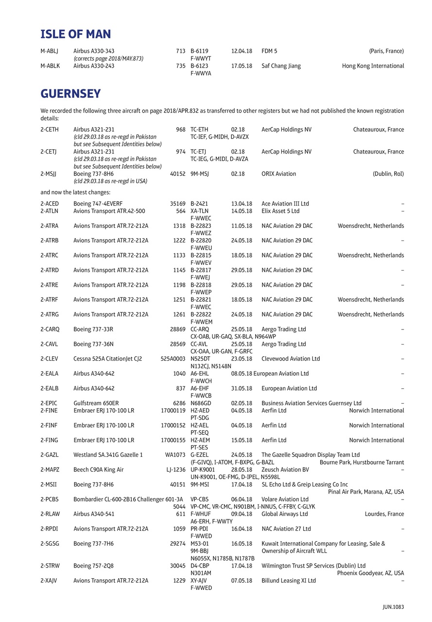 Air Britain News Preview Pages