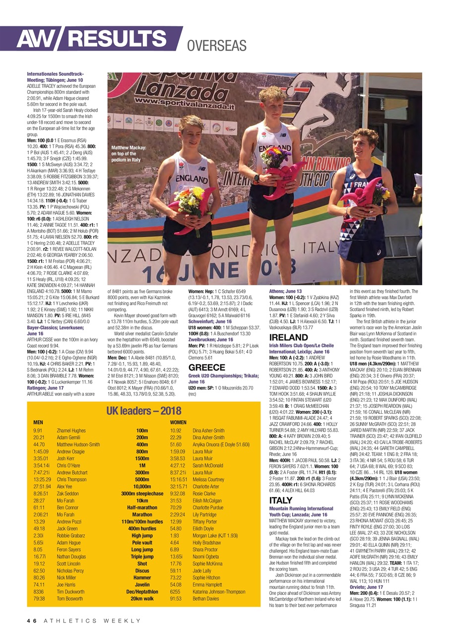 AW – Athletics Weekly Magazine Preview Pages