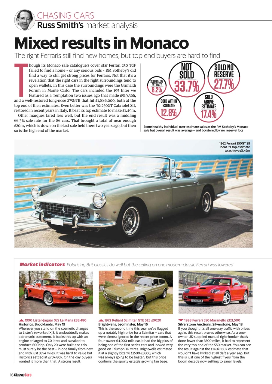 Classic Cars Preview Pages