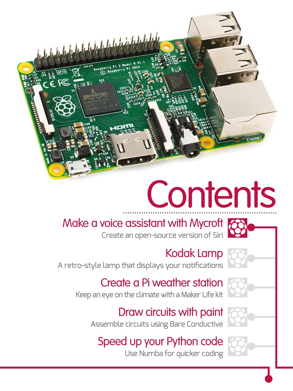 RasPi Preview Pages
