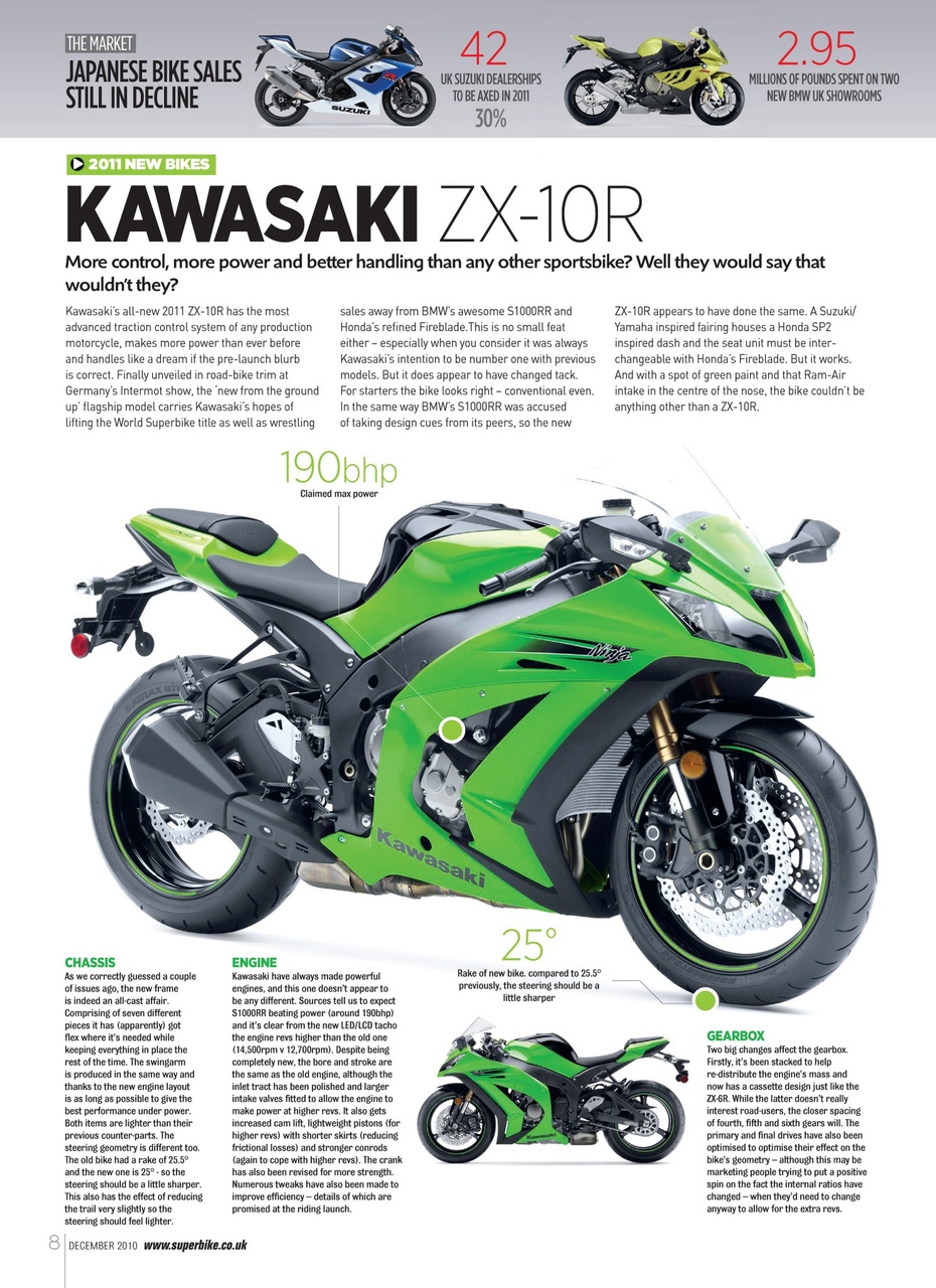 Superbike Magazine Preview Pages