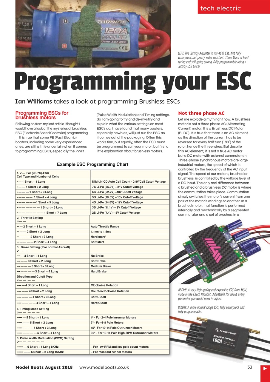 Model Boats Preview Pages