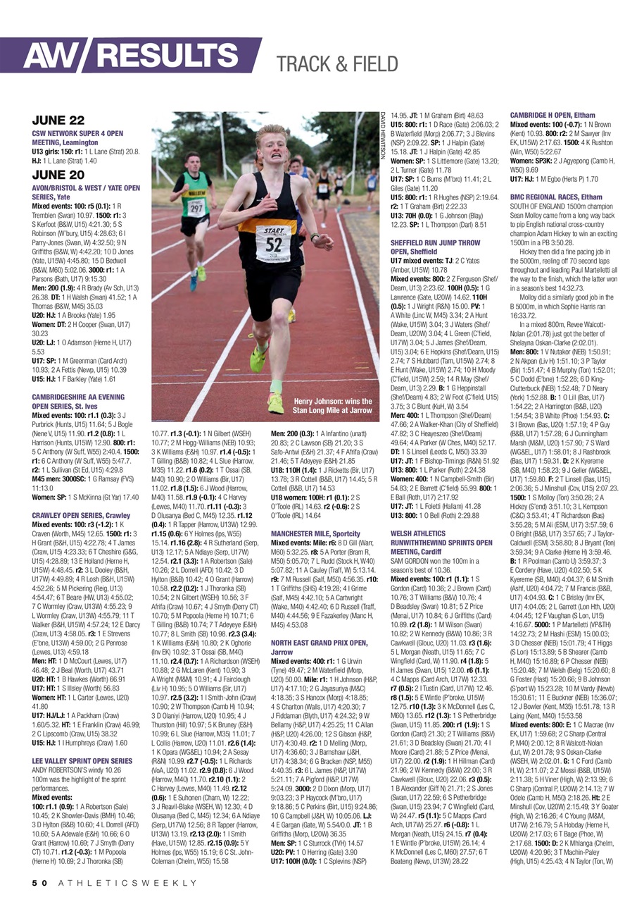 AW – Athletics Weekly Magazine Preview Pages